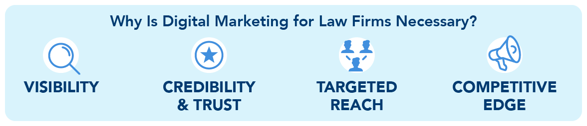 LawPay:LP-Blog-LawFirmDigitalMktg-BodyImage-02-Graphic-Why