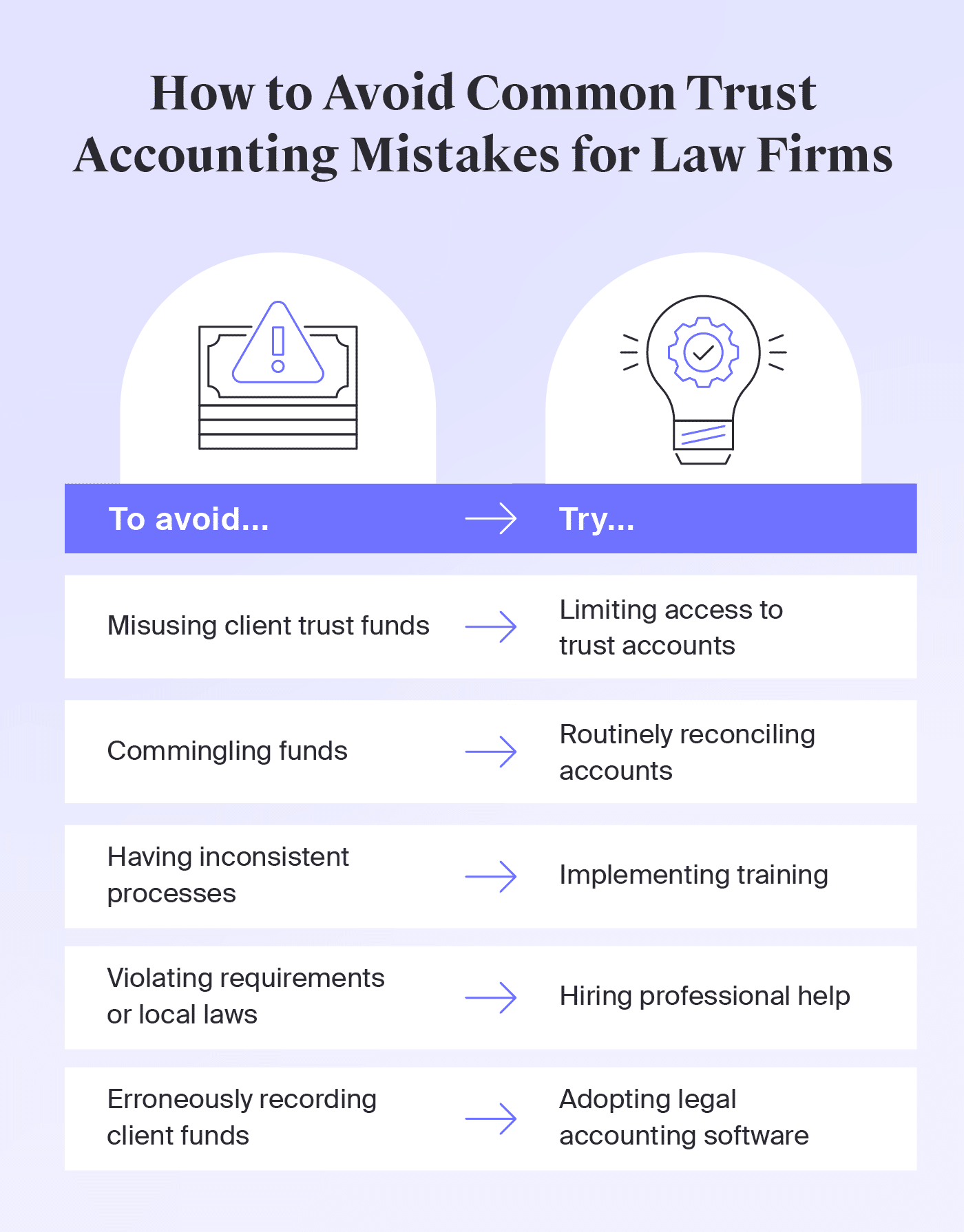 list of common law firm trust accounting mistakes and solutions