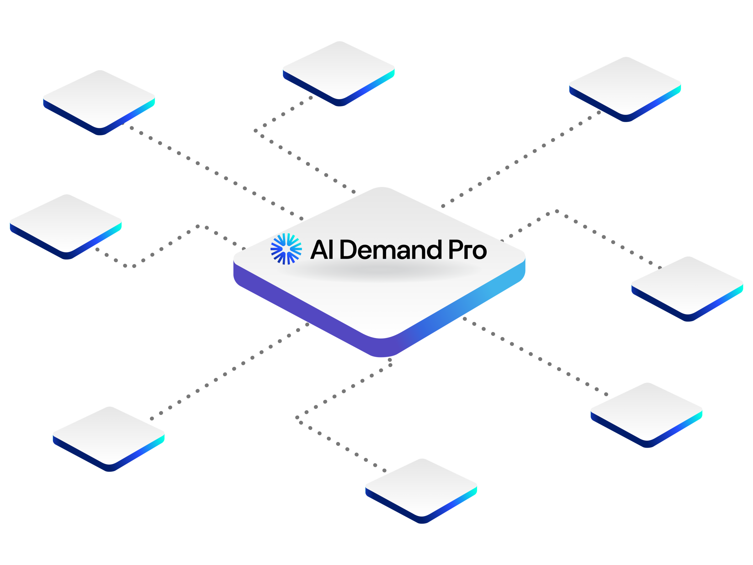 AI Demand Pro integration