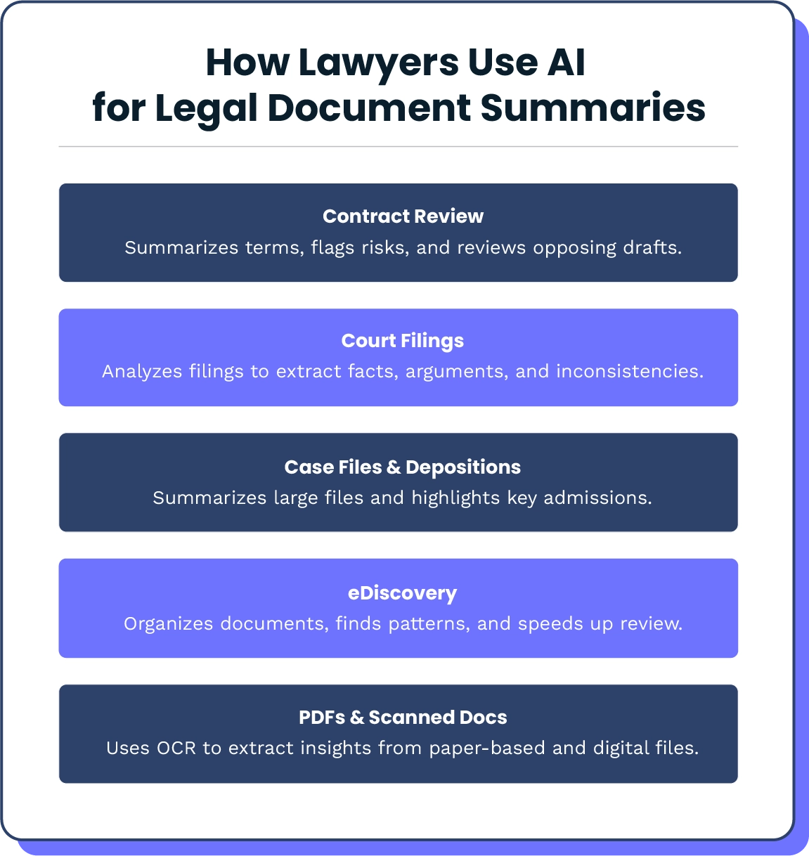 How Do Lawyers Use AI for Legal Document Summaries?