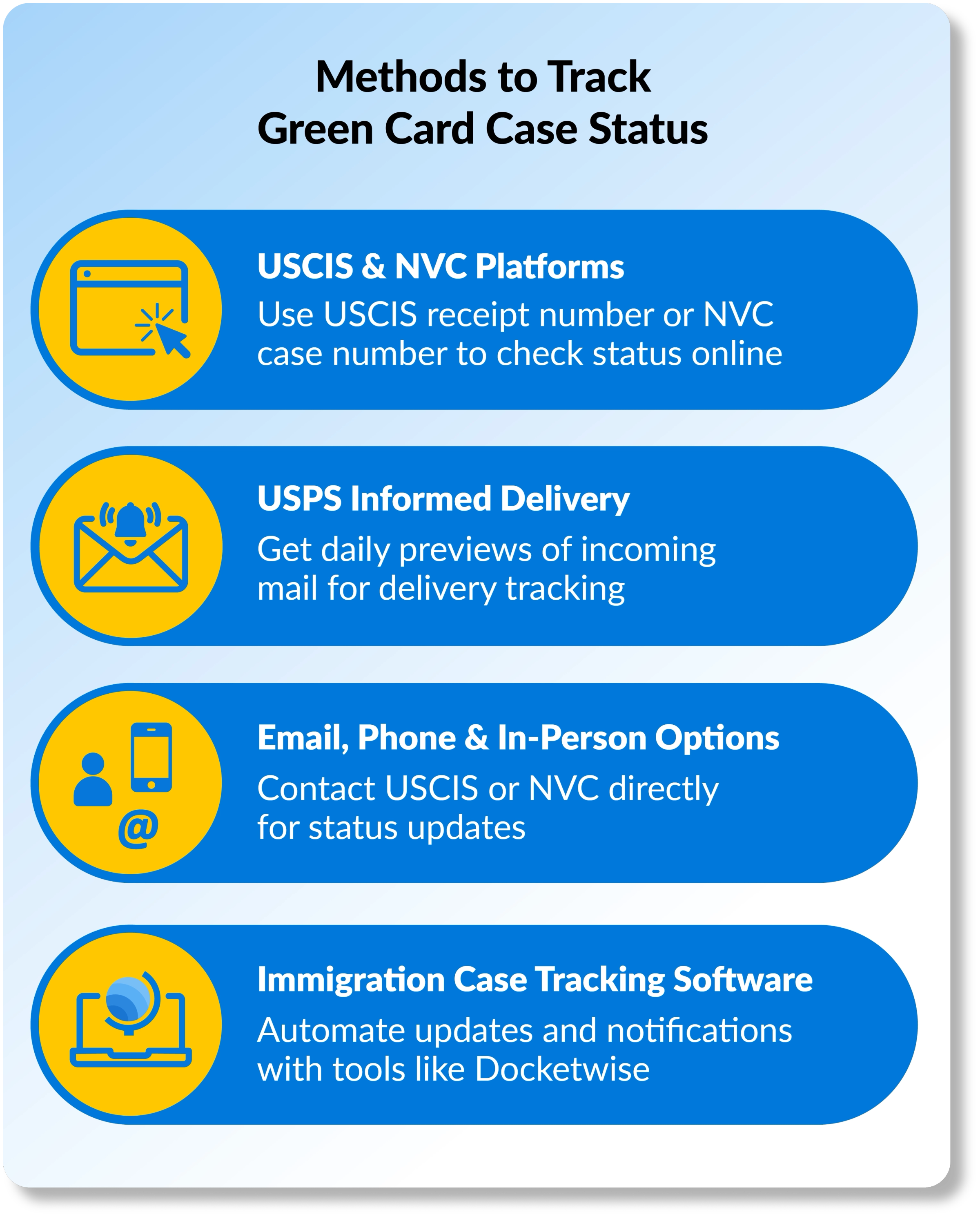 Methods to Track Green Card Case Status