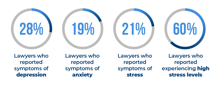 9 Tips to Prevent Burnout