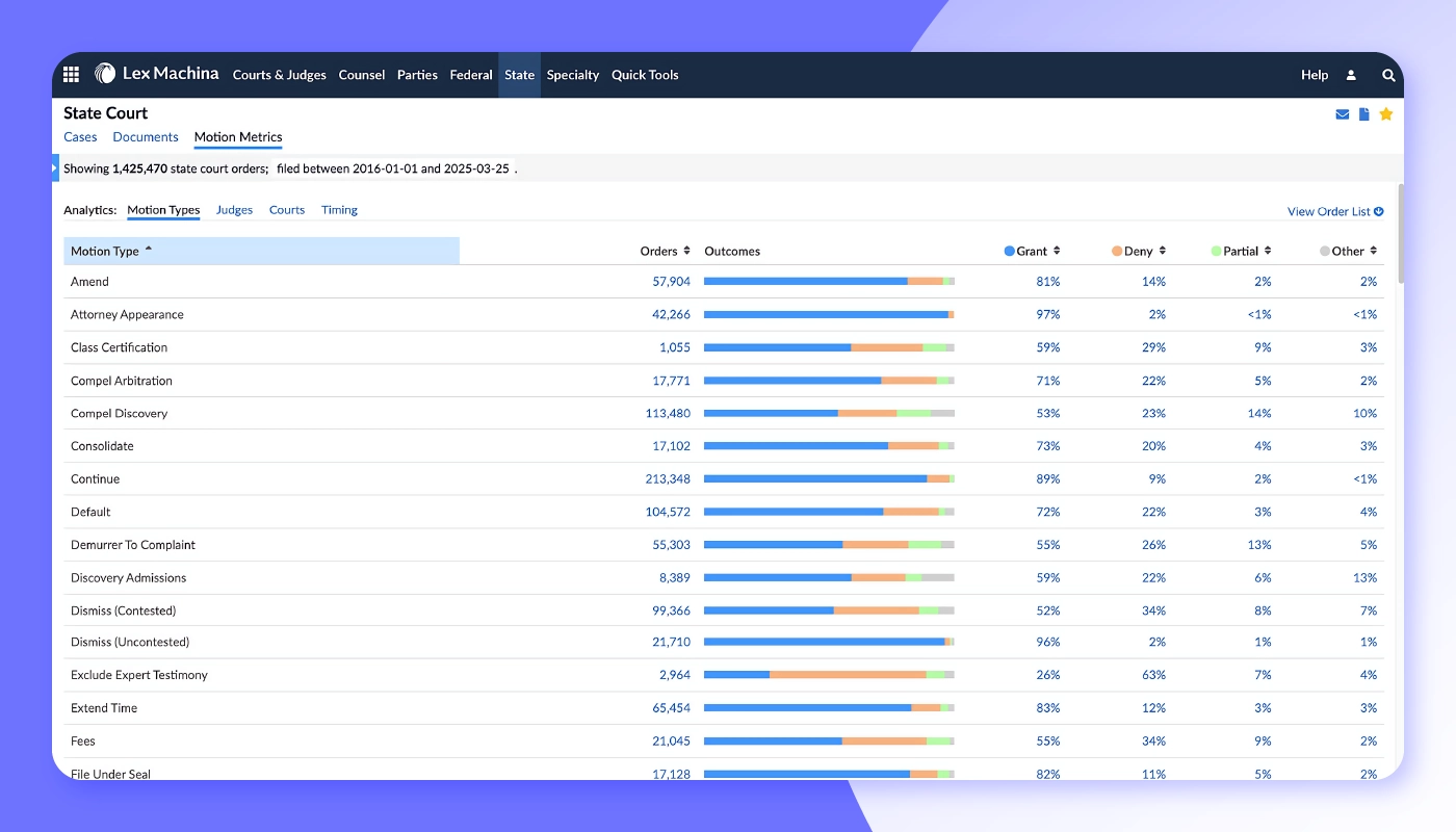 Screenshot of Lex Machina 