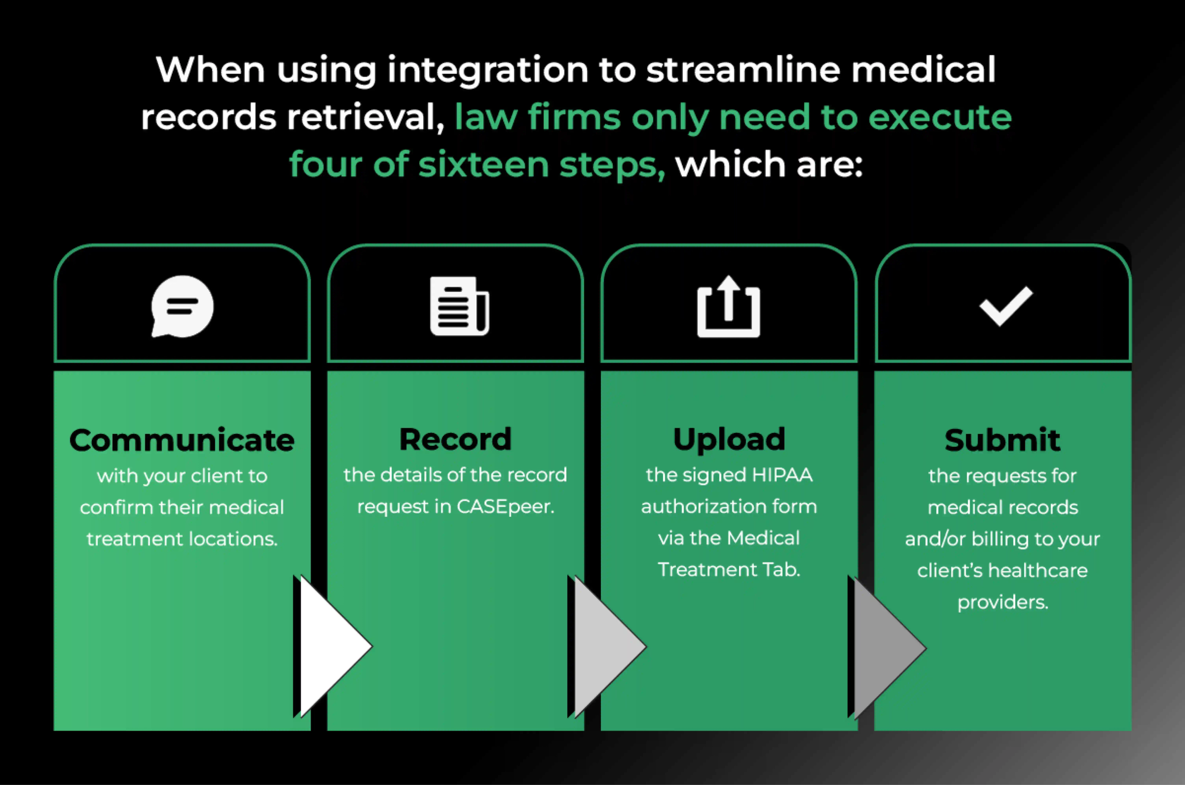 Steps to Execute a Records Retrieval