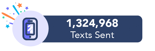 Built-in text messaging was a hot commodity this year and it’s easy to see why: People love the convenience of receiving text updates about their cases wherever, whenever, while law firms enjoy keeping their personal phone numbers private. Win-win!