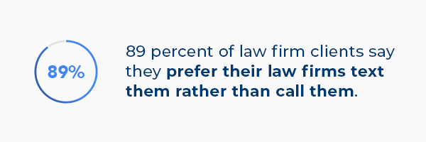 89% of Law Firms Prefer Texts