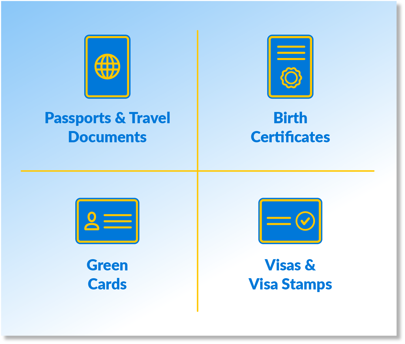 Immigration Documents that can be Extracted with AI