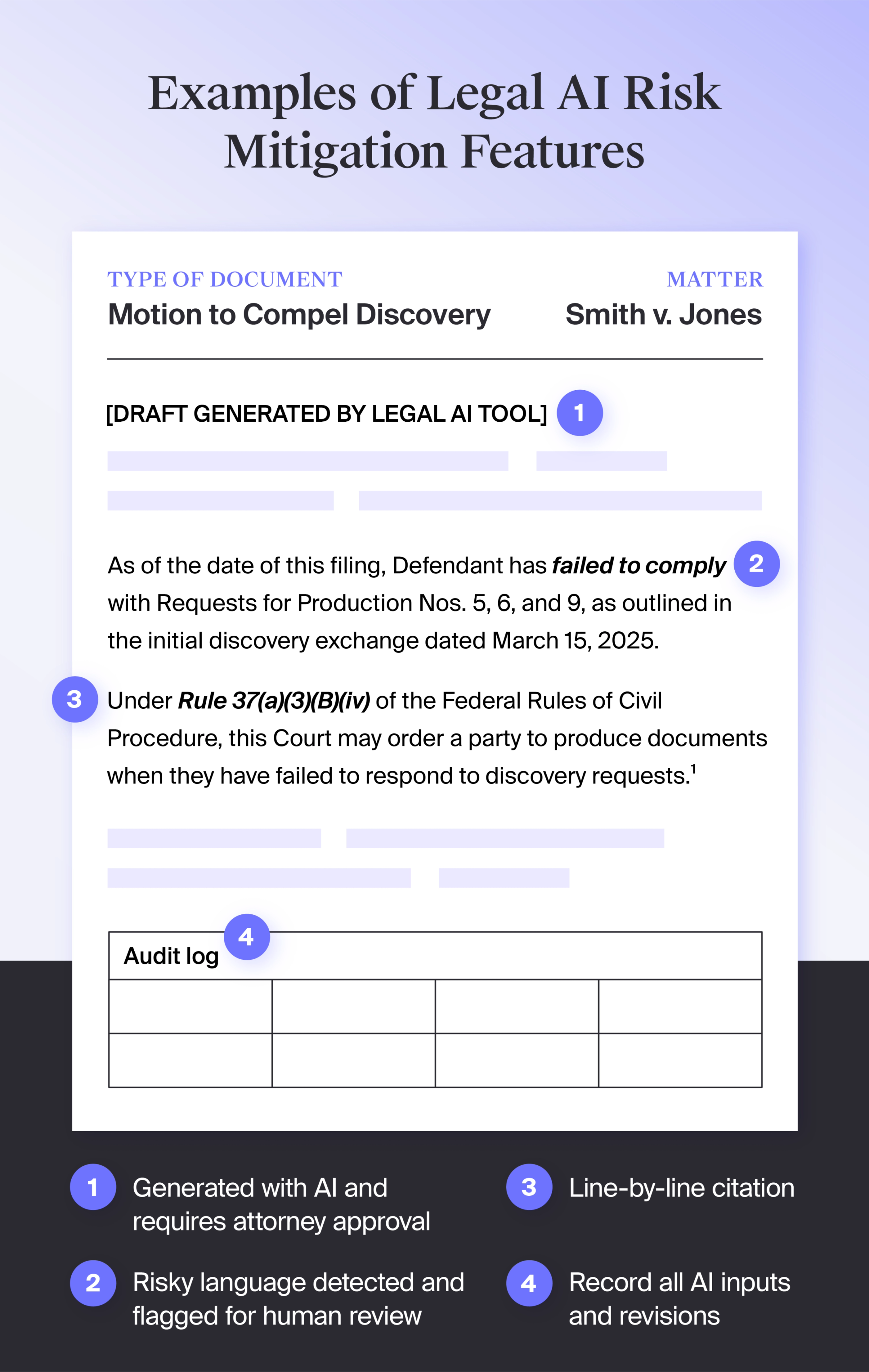 Illustrated example of legal AI risk mitigation features using a hypothetical motion to compel discovery document