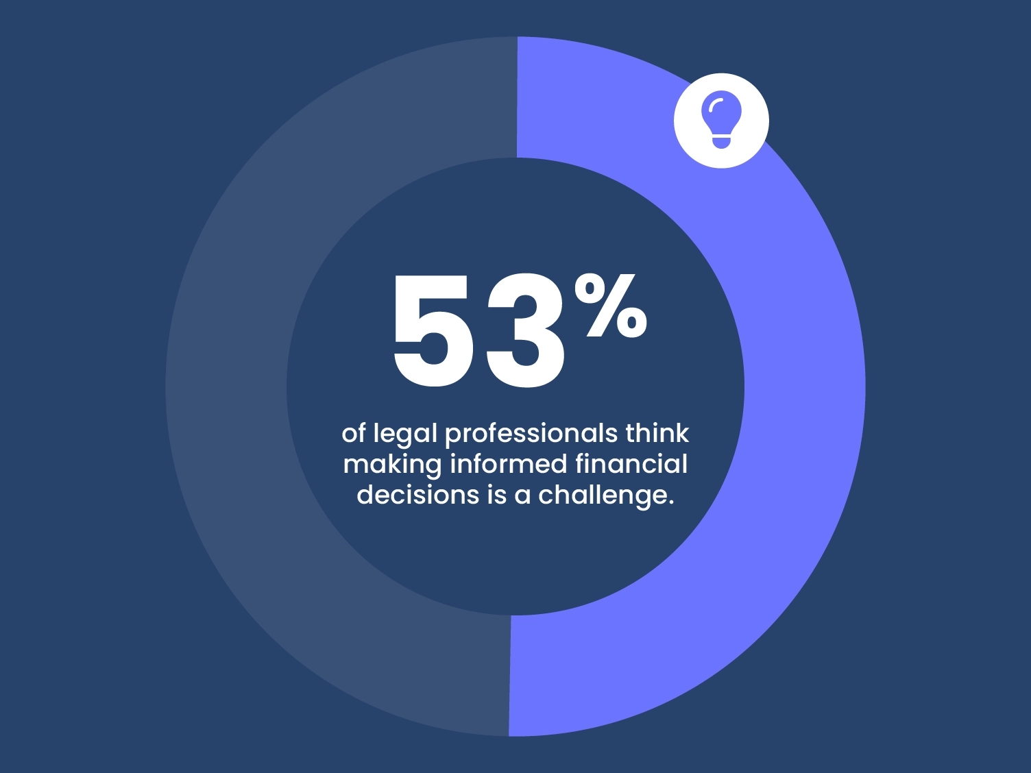 MC-LandingPage-FinancialWellnessPage-_STAT2-SeeFullFinancialPicture