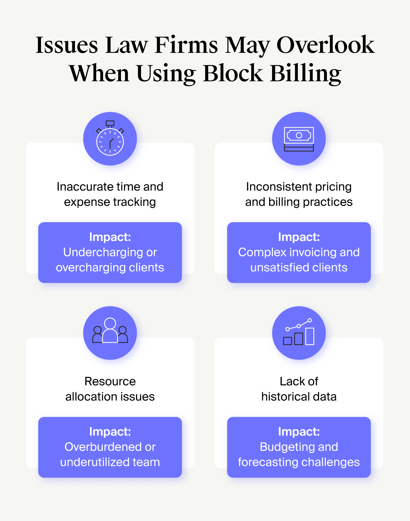 List of issues that block billing may be masking at a law firm