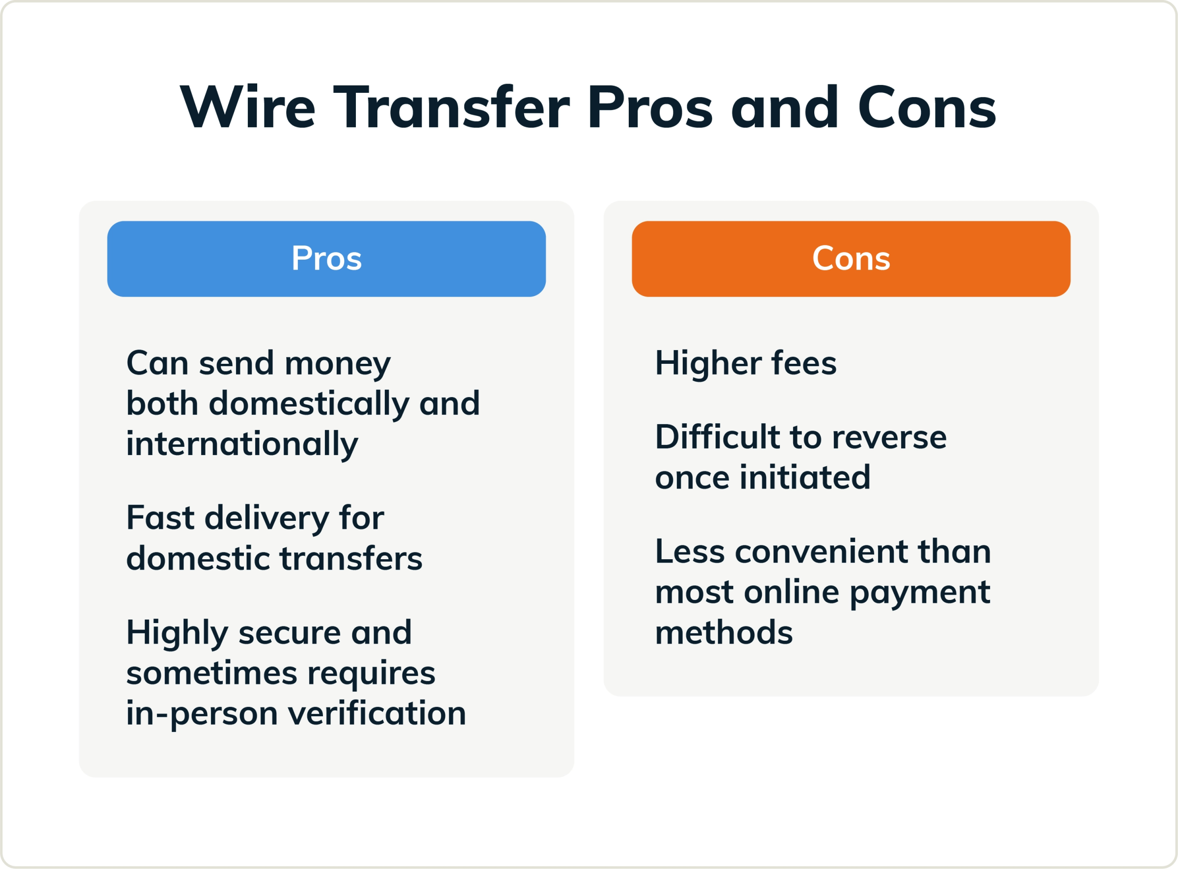 Learn about the pros and cons of wire transfers.