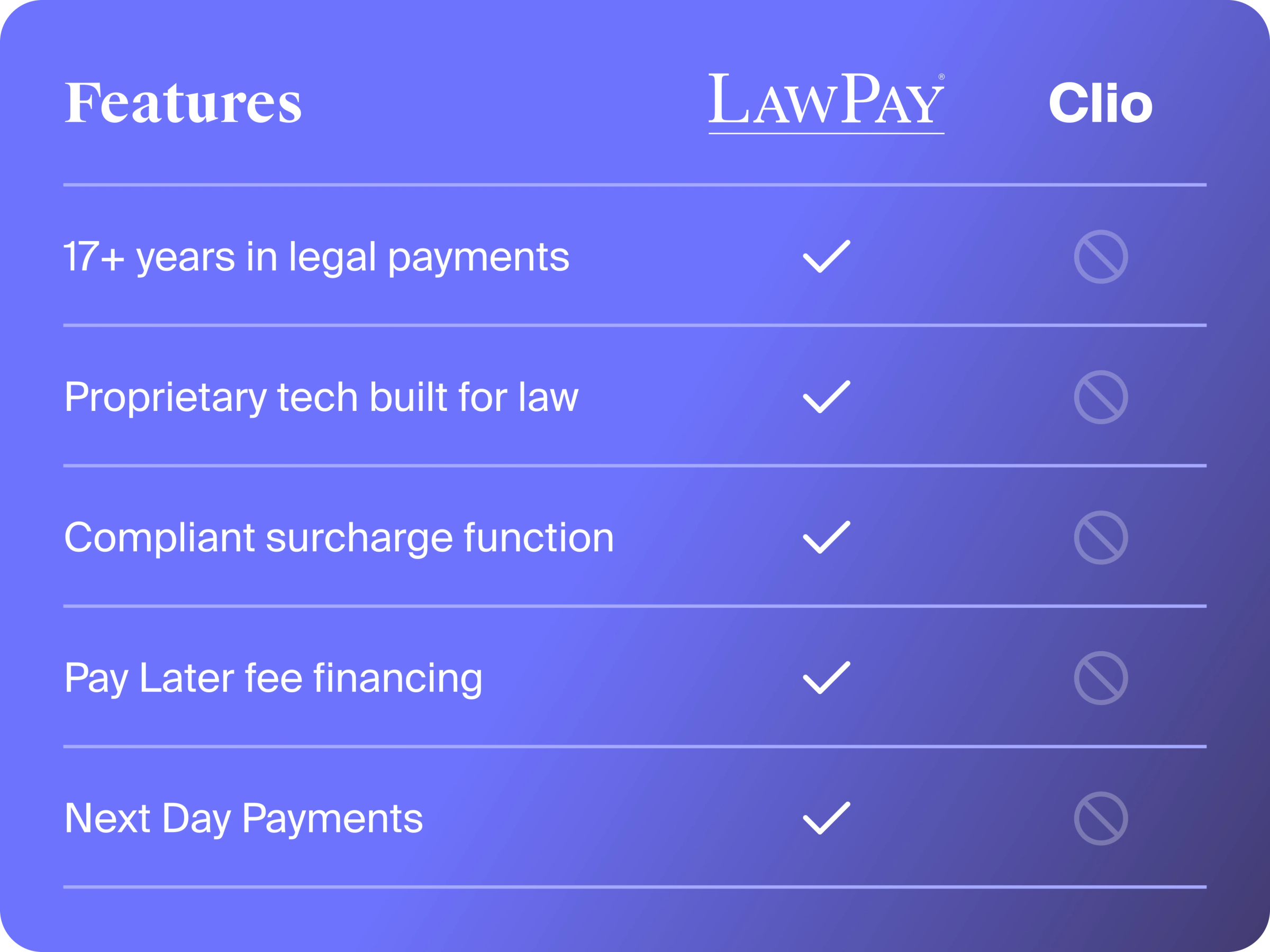 MyCase and LawPay help you get paid 3x faster