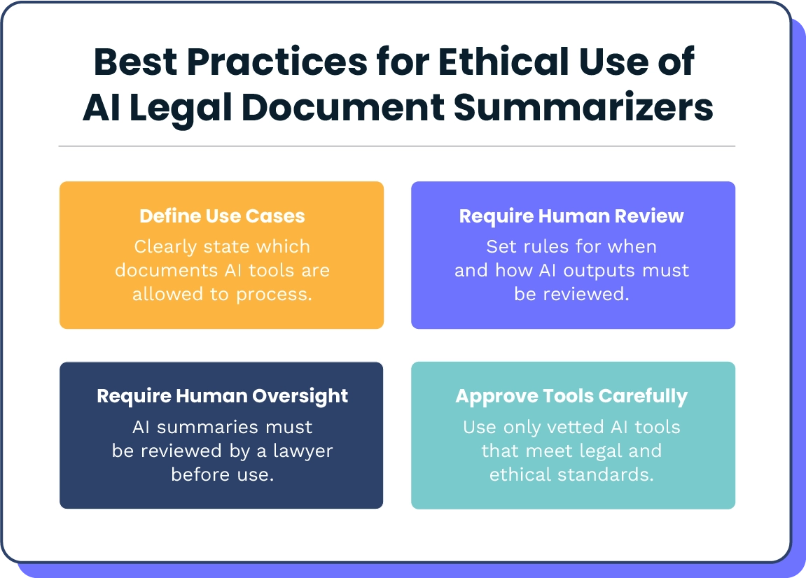 Best Practices for Ethical Use of AI Legal Document Summarizers