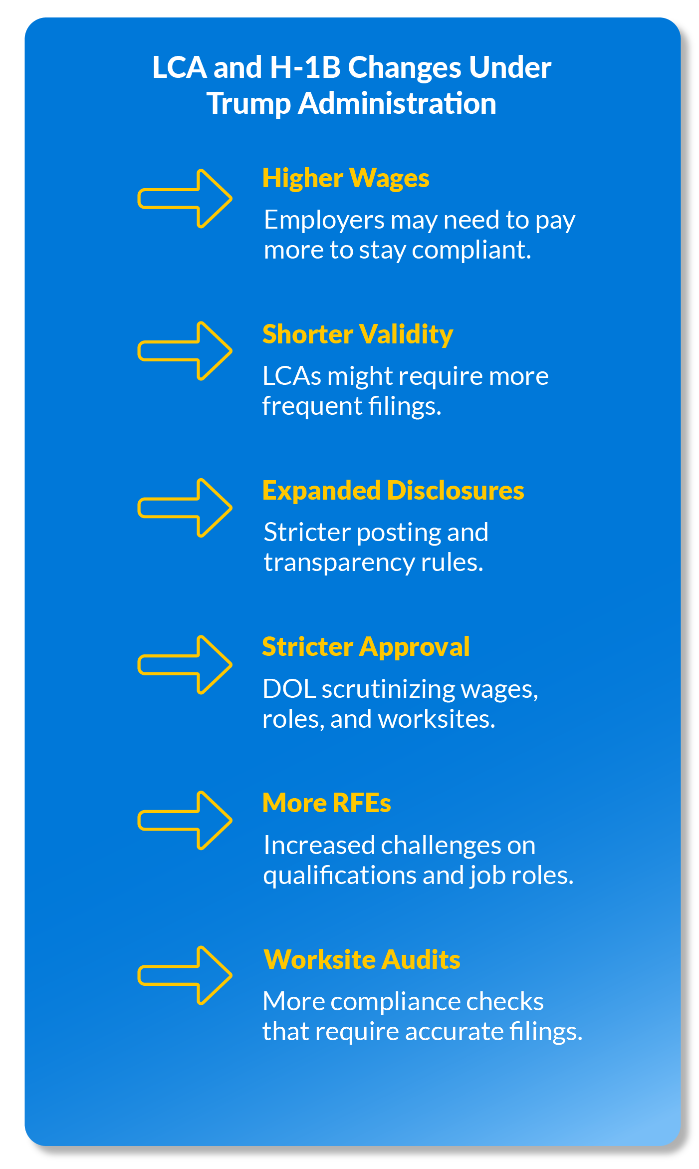 Potential Impacts to the LCA and H-1B Process Under the Trump Administration