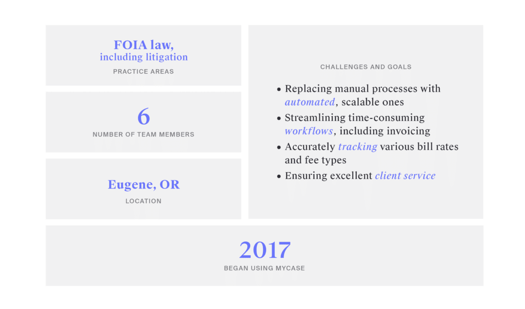 FOIA Law Grid View