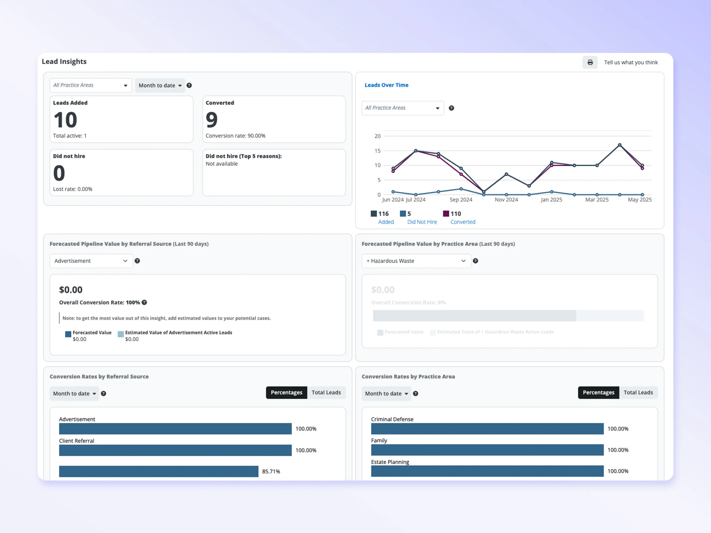 Screenshot of 8am MyCase CRM dashboard