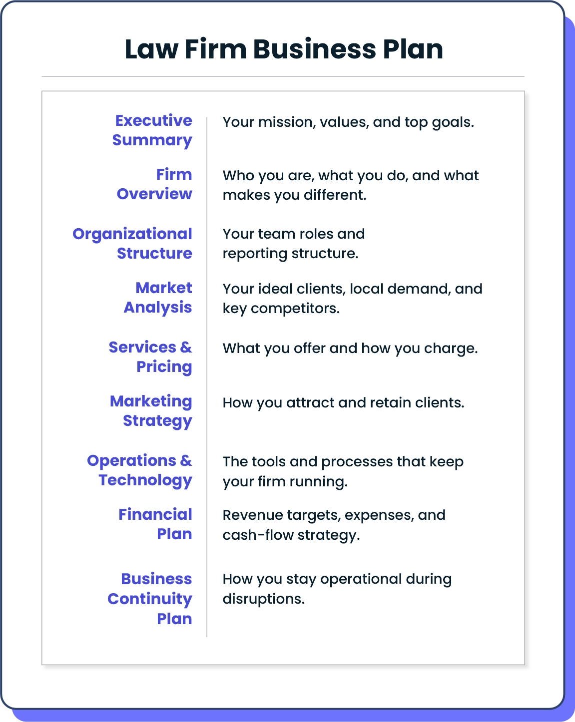 Overview of core law firm business plan components