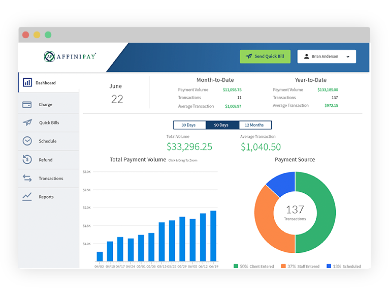 Image demonstrating the product dashboard