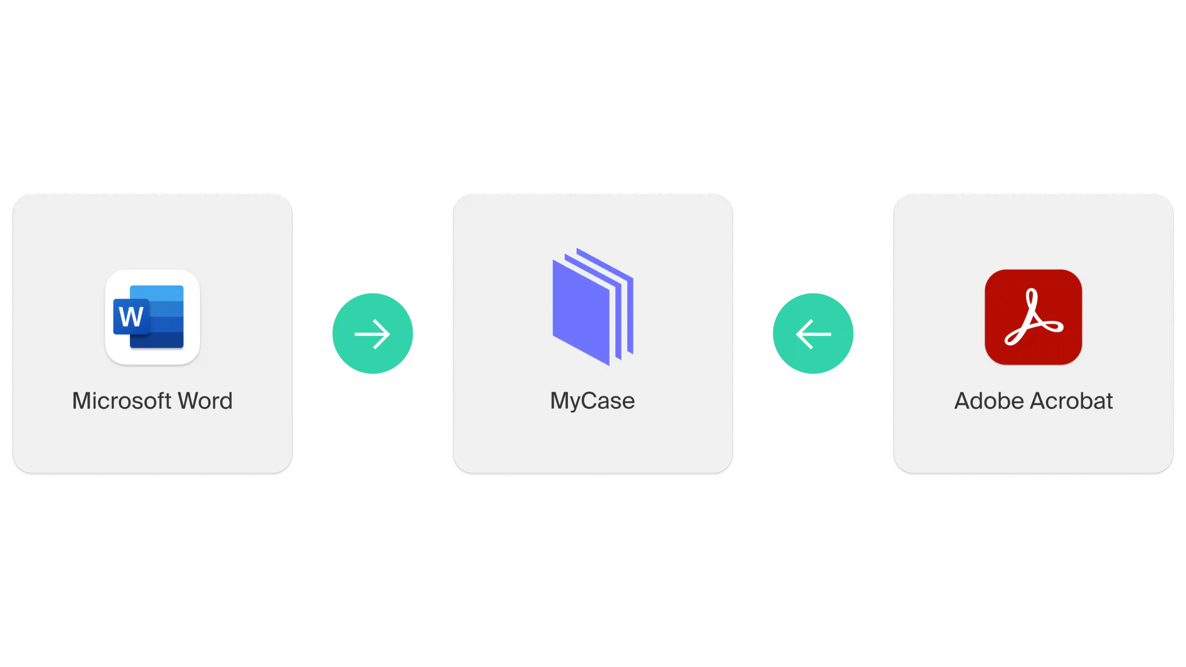 Document Management Integration Illustration