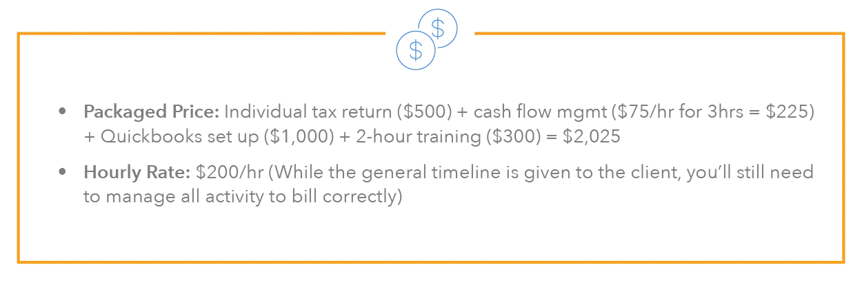 What Is Value-Based Pricing?