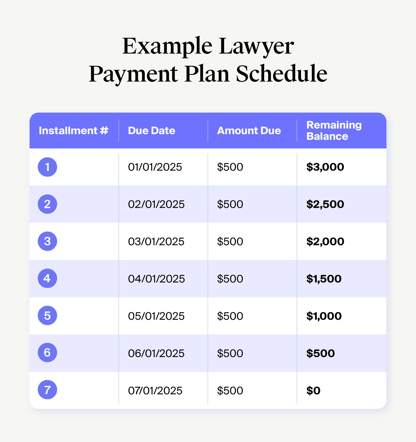 Example of lawyer payment plan schedule