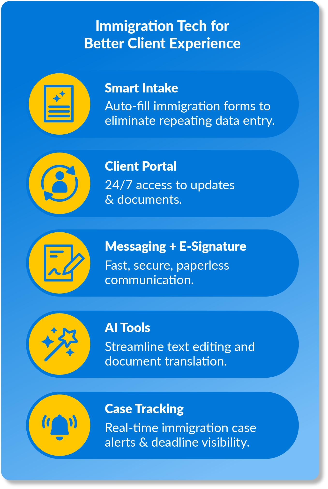 Blog Immigration Tech
