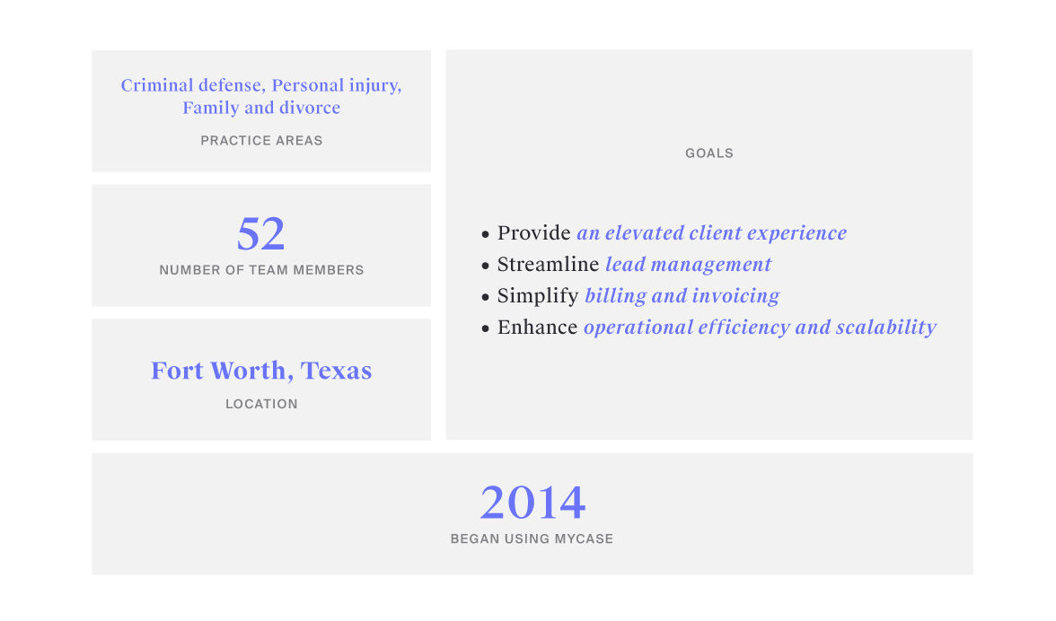 Varghese Summersett PLLC