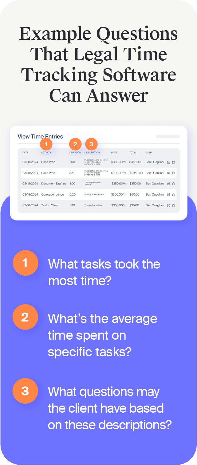 Screenshot of MyCase’s time entries with specific features highlighted to share potential insights a lawyer can gain