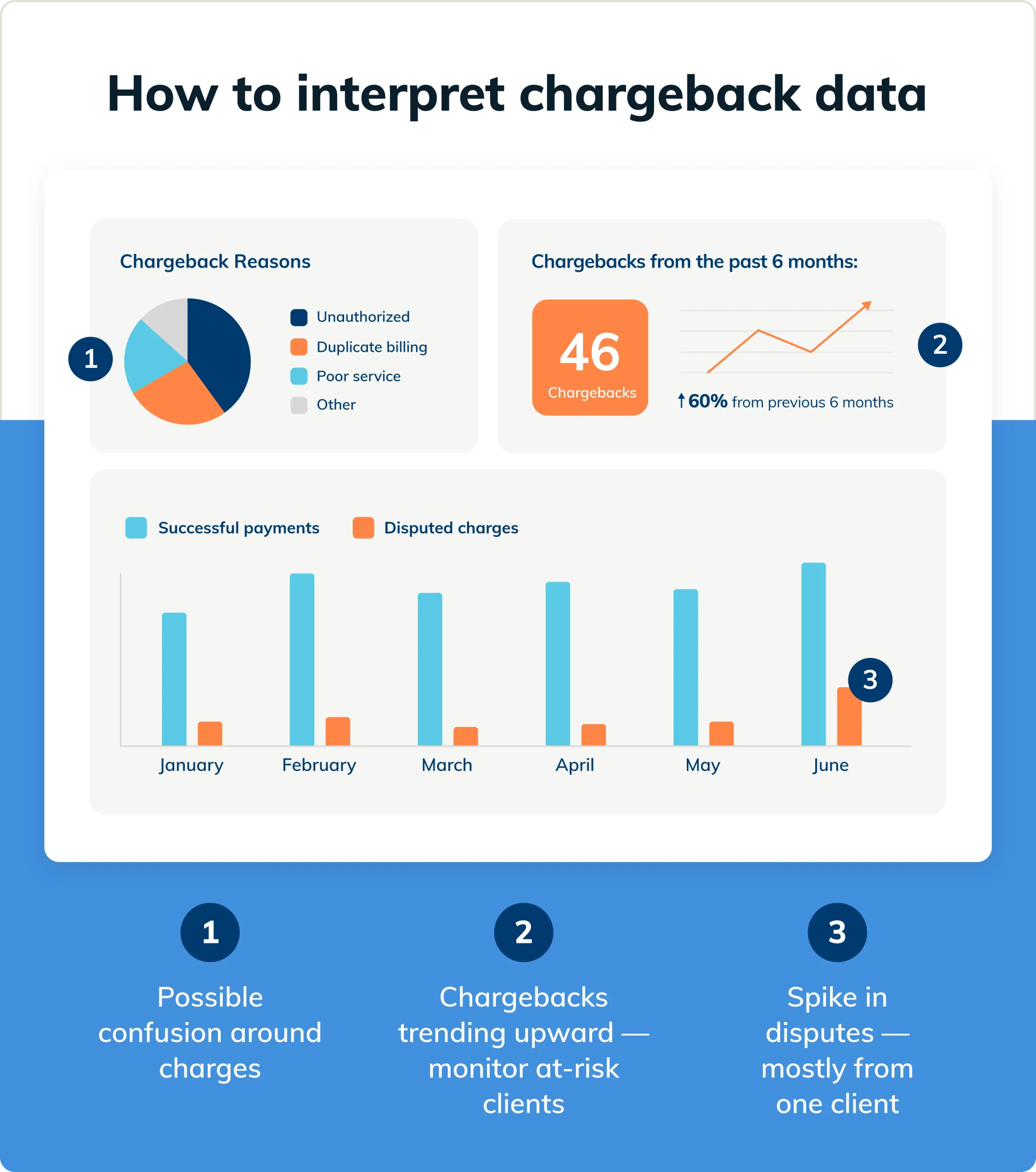 Example dashboard showing a law firm’s chargeback data with annotations that share how to interpret the data