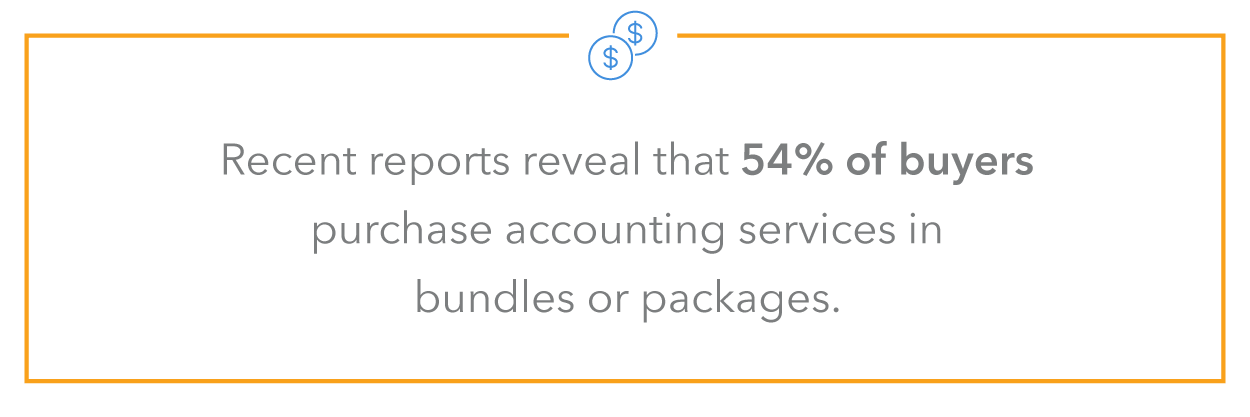 Recent reports reveal that 54% of buyers purchase accounting services in bundles or packages, and that clients are willing to pay 50% more for those bundled services. 