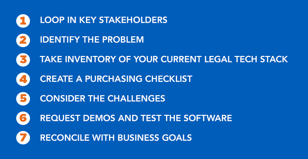 LawPay:LP-Blog-7SoftwareSolutions-600x200-10-List-VetSoftware