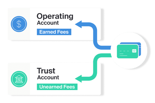 Reduce effort and cut costs by bringing your entire billing process, from invoice to reconciliation, into one platform. Leverage MyCase’s advanced itemized invoicing system and automatically update invoices with entries, fees, and other line items.