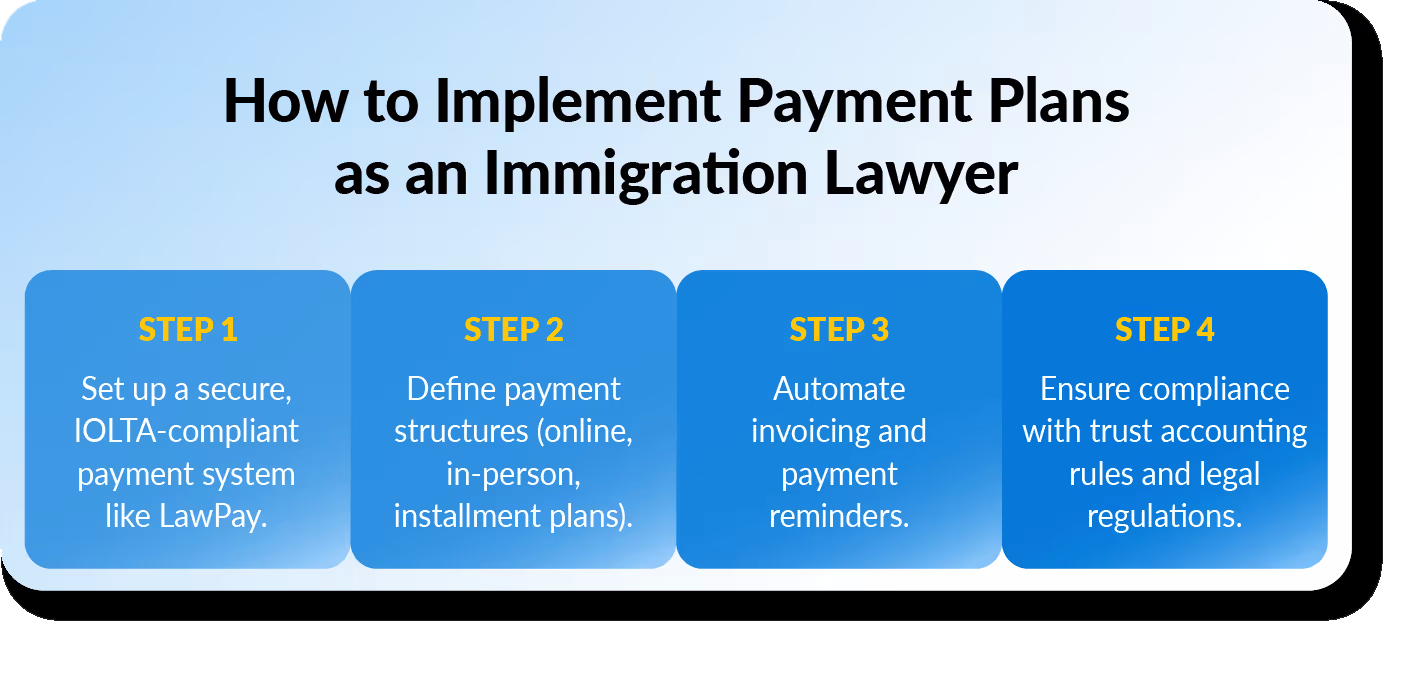 How to Implement Payment Plans as an Immigration Lawyer