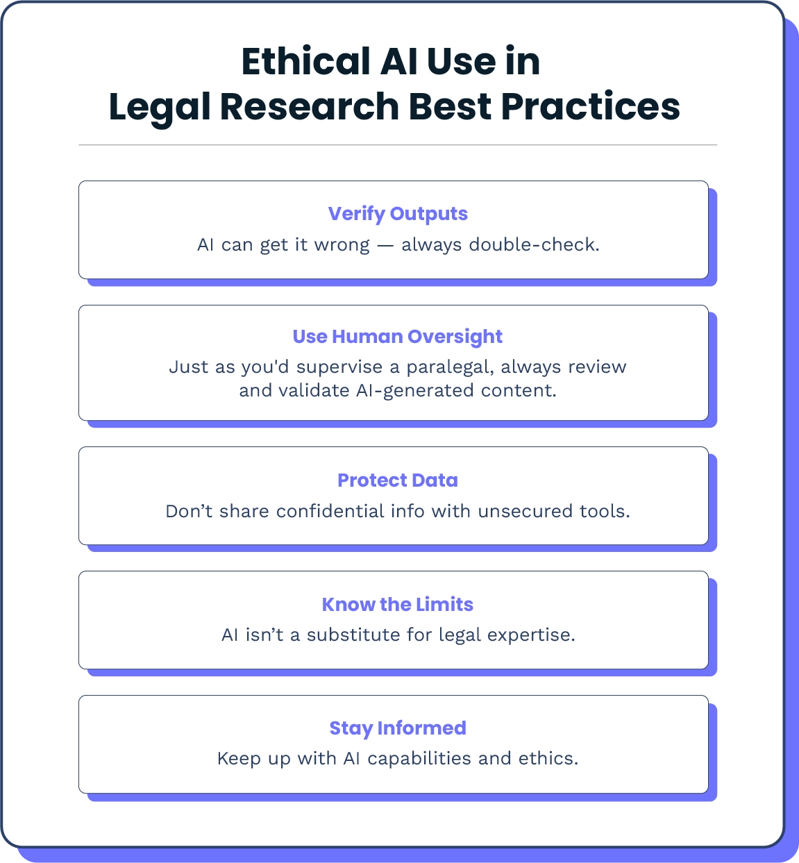 Ethical AI Use in Legal Research Best Practices