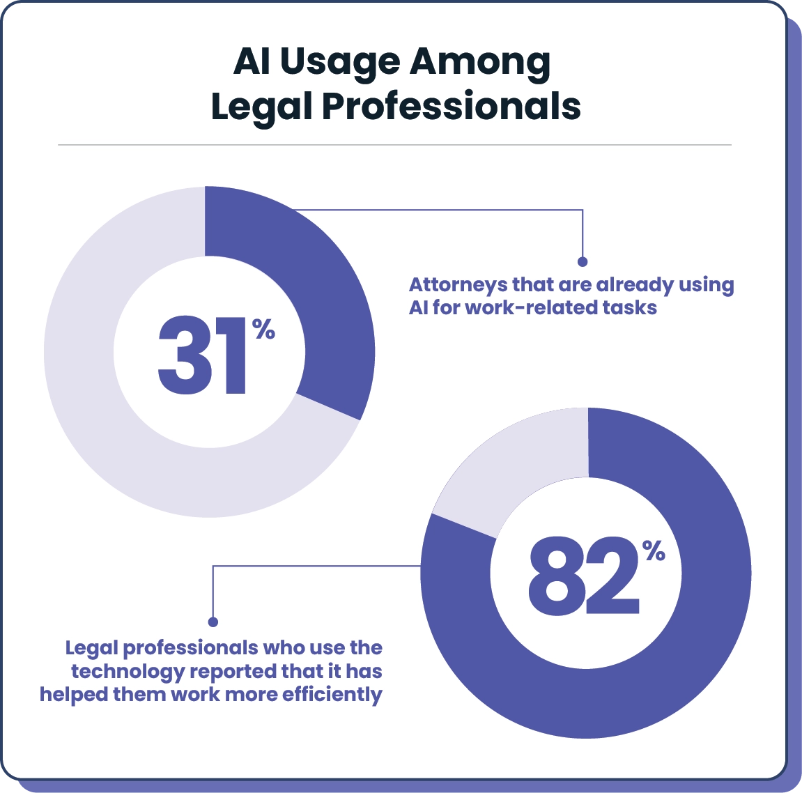 AI Usage Among Legal Professionals