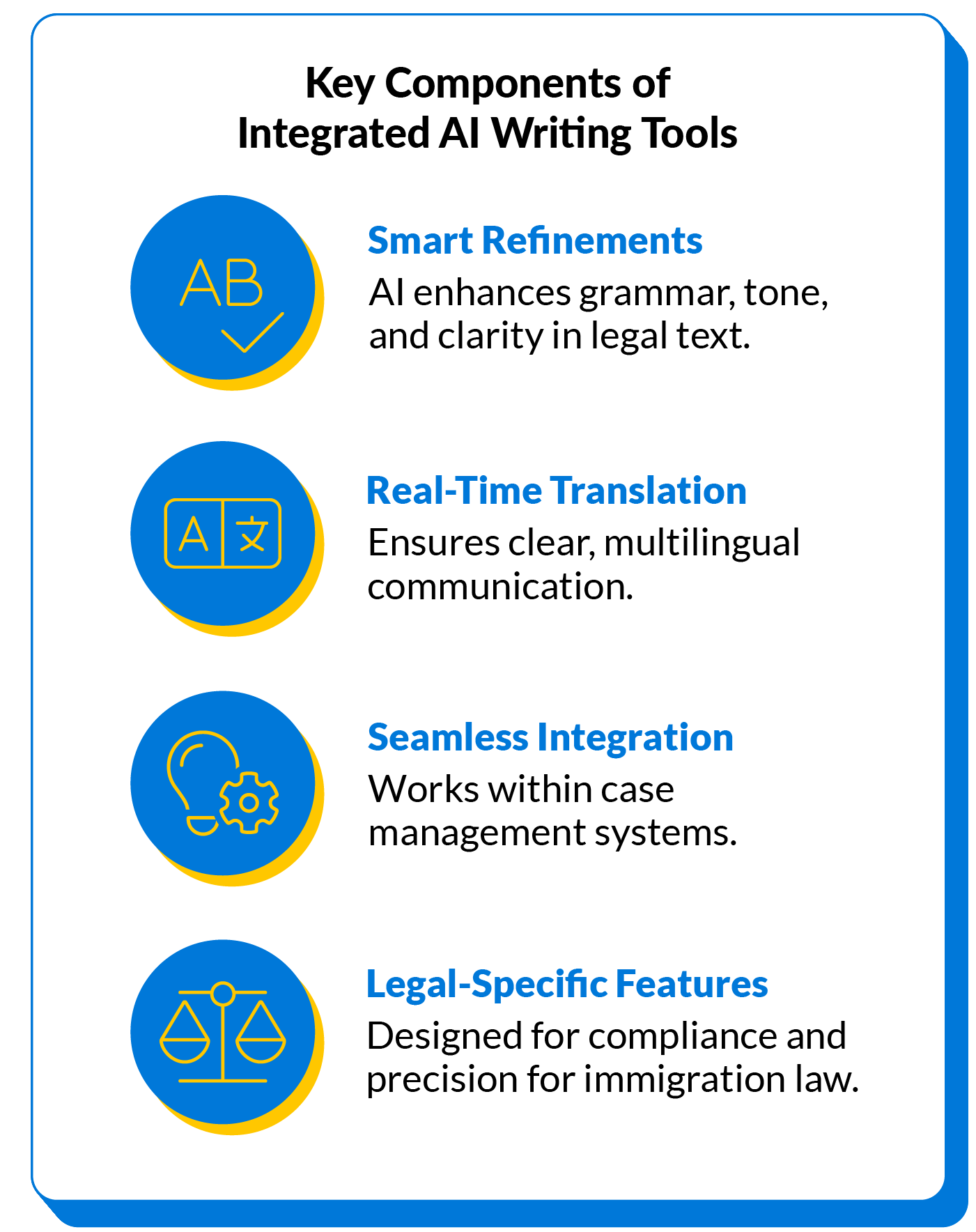 key components of integrated AI writing tools