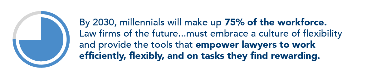 LawPay:LP-Blog-PeopleStaffing-BodyImage-02-Retention