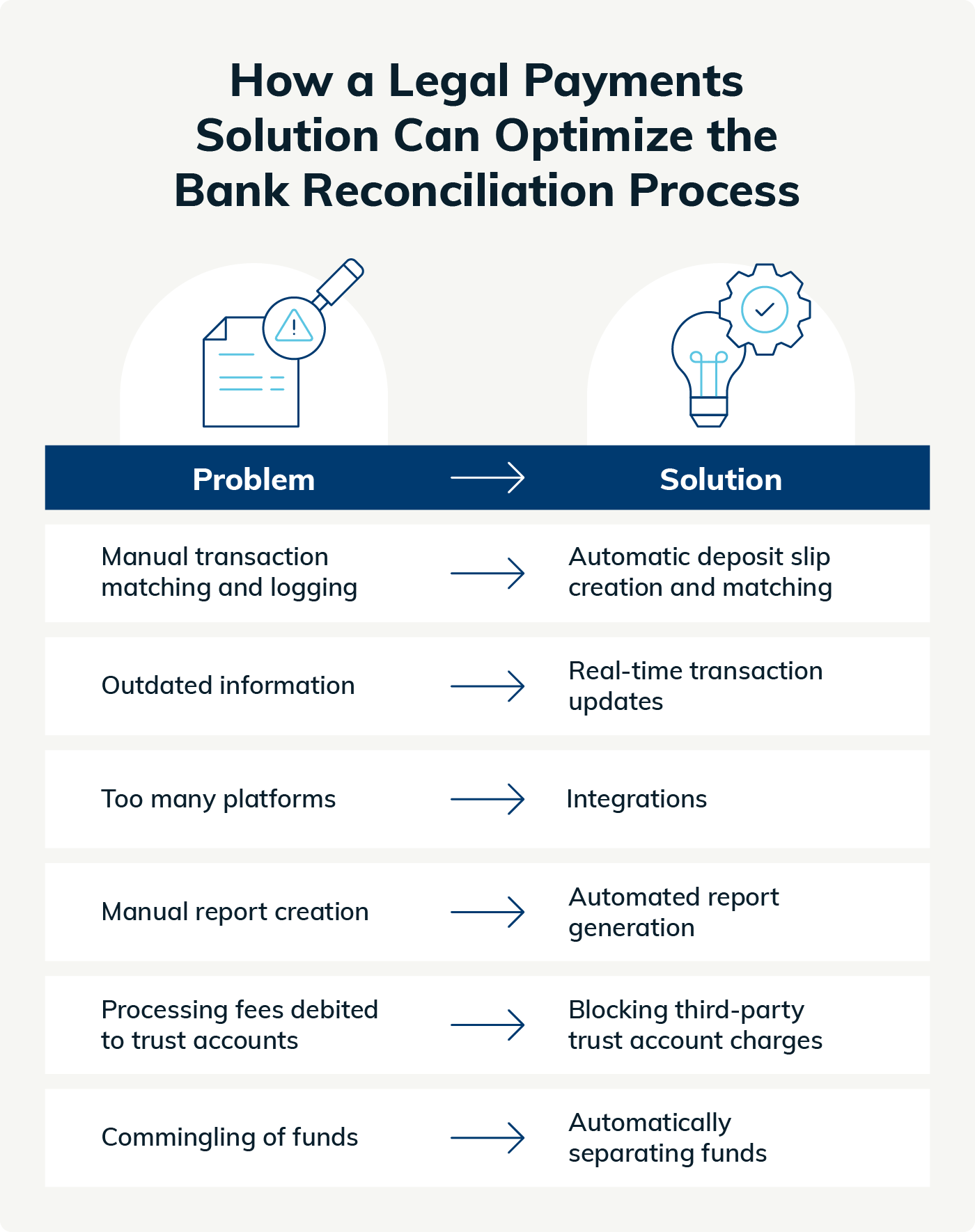 benefit reconciliation
