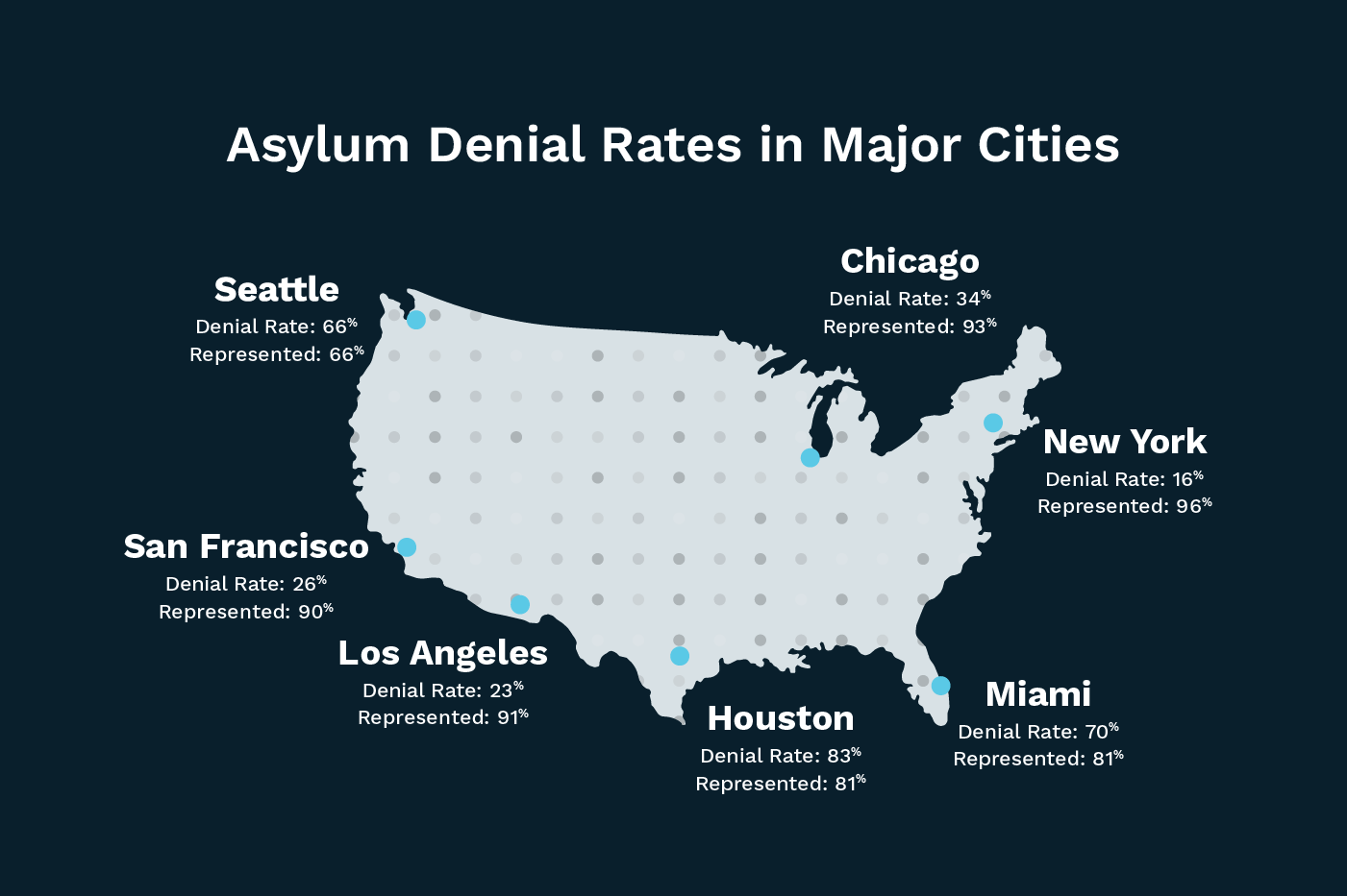 Asylum Stats Asylum Denial Rates