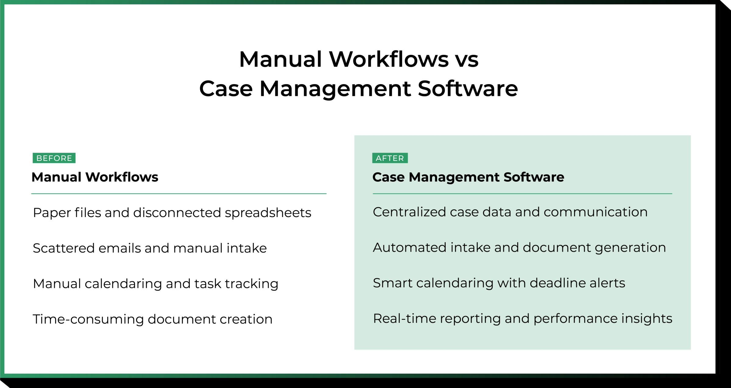 Manual Workflows vs Case Management Software