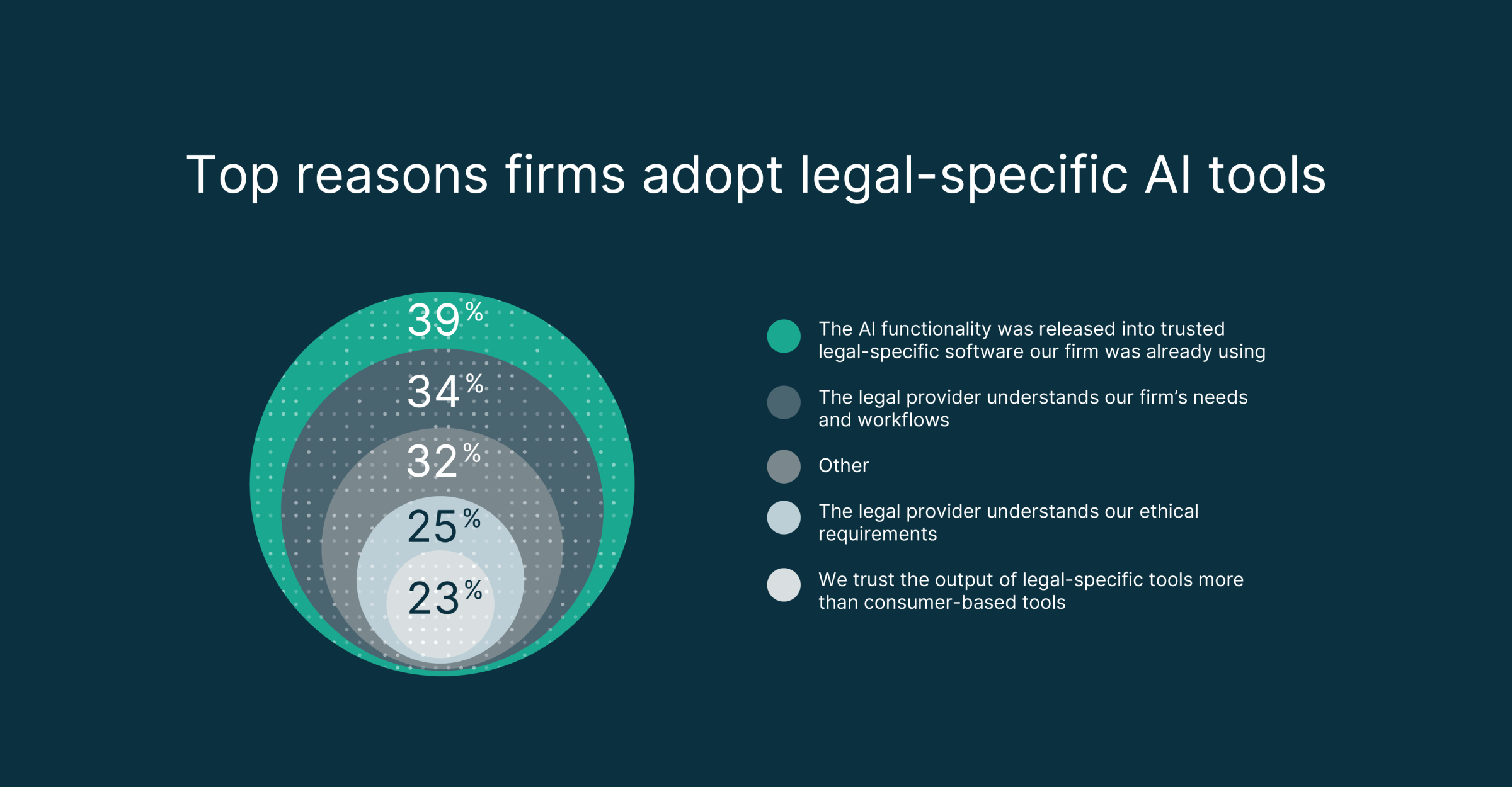 Firm AI Adoption Reasons