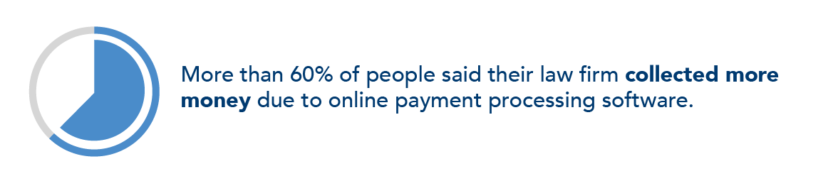LawPay:LP-Blog-PeopleStaffing-BodyImage-04-OnlinePayments
