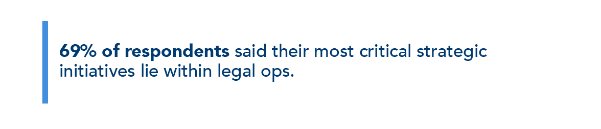 What is Legal Operations