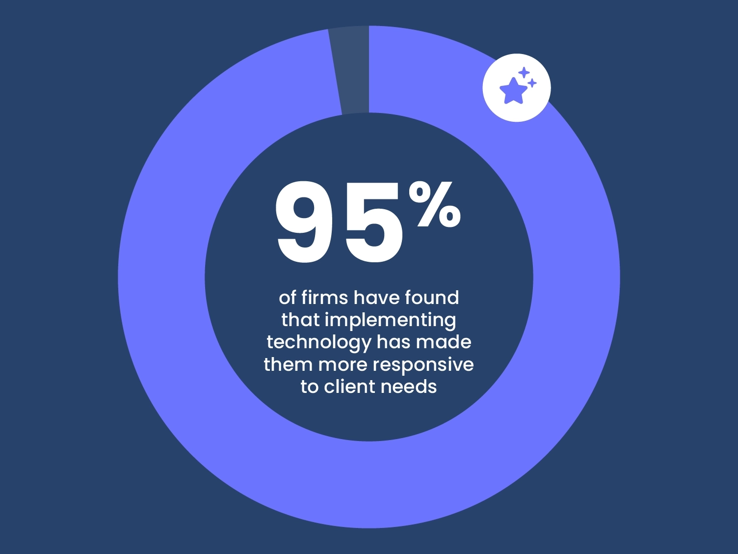 MC-LandingPage-FasterSmarter-STAT3-BeEasyToReach