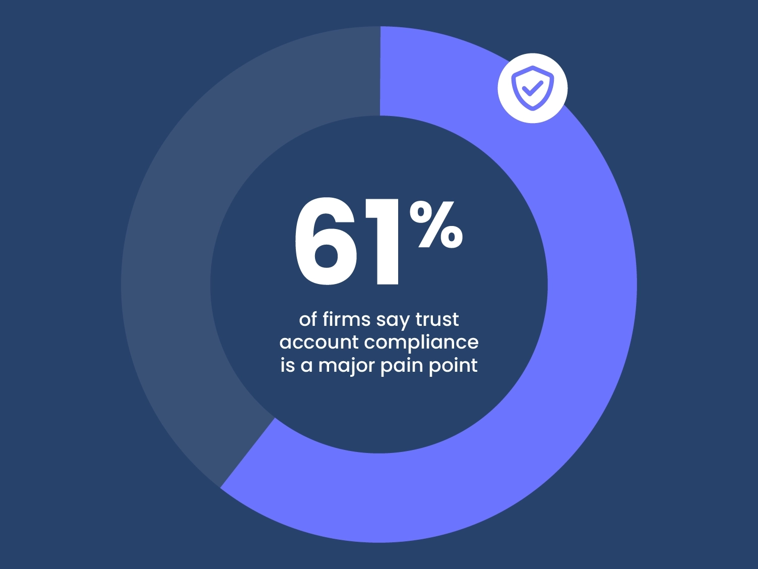 MC-LandingPage-TrustedPartner-_EliminateComplianceRisk