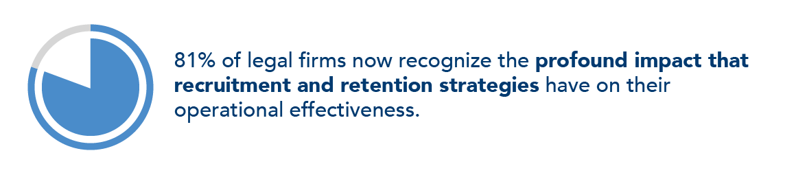 LawPay:LP-Blog-PeopleStaffing-BodyImage-03-Recruitment