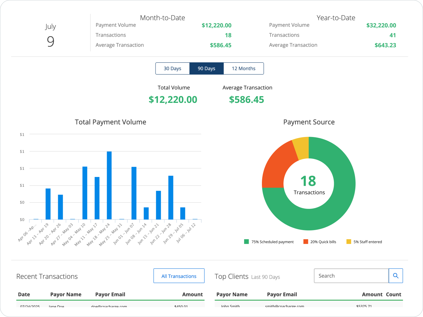 CPACharge dashboard