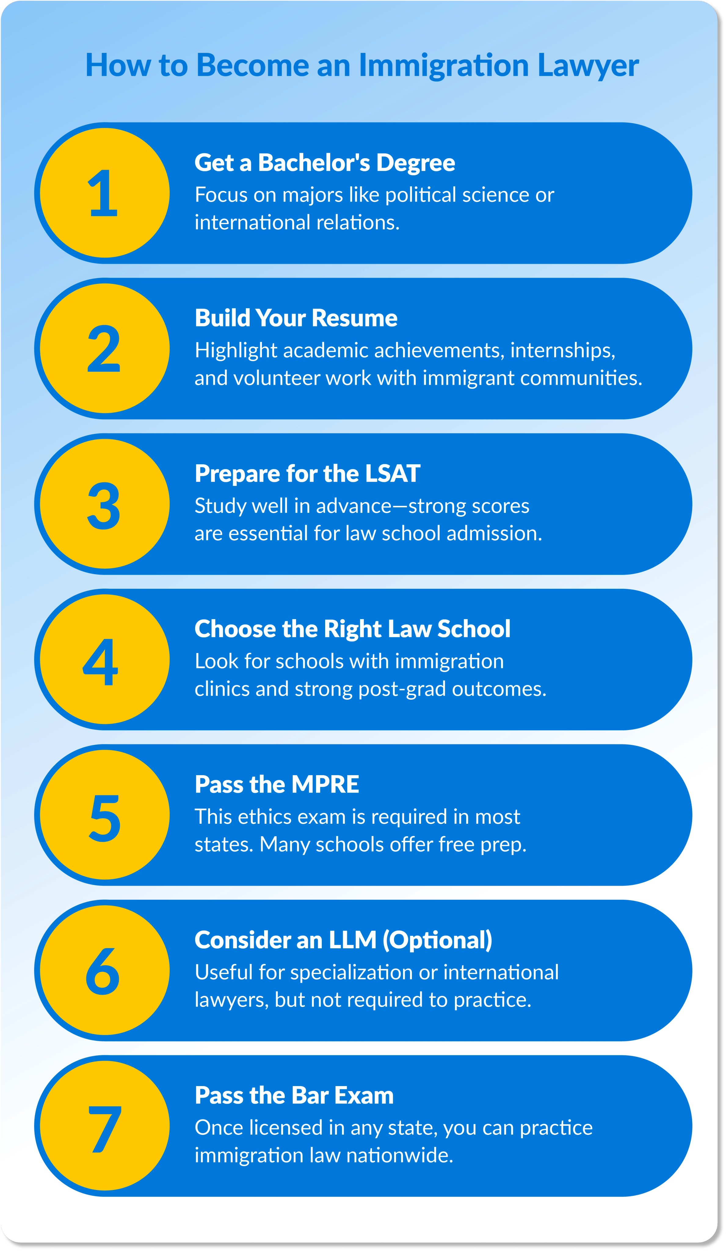 Steps to Become an Immigration Lawyer