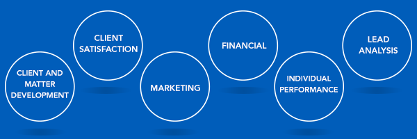 LawPay:LP-Blog-MeasureSuccess-600x200-BodyImageCallout-3