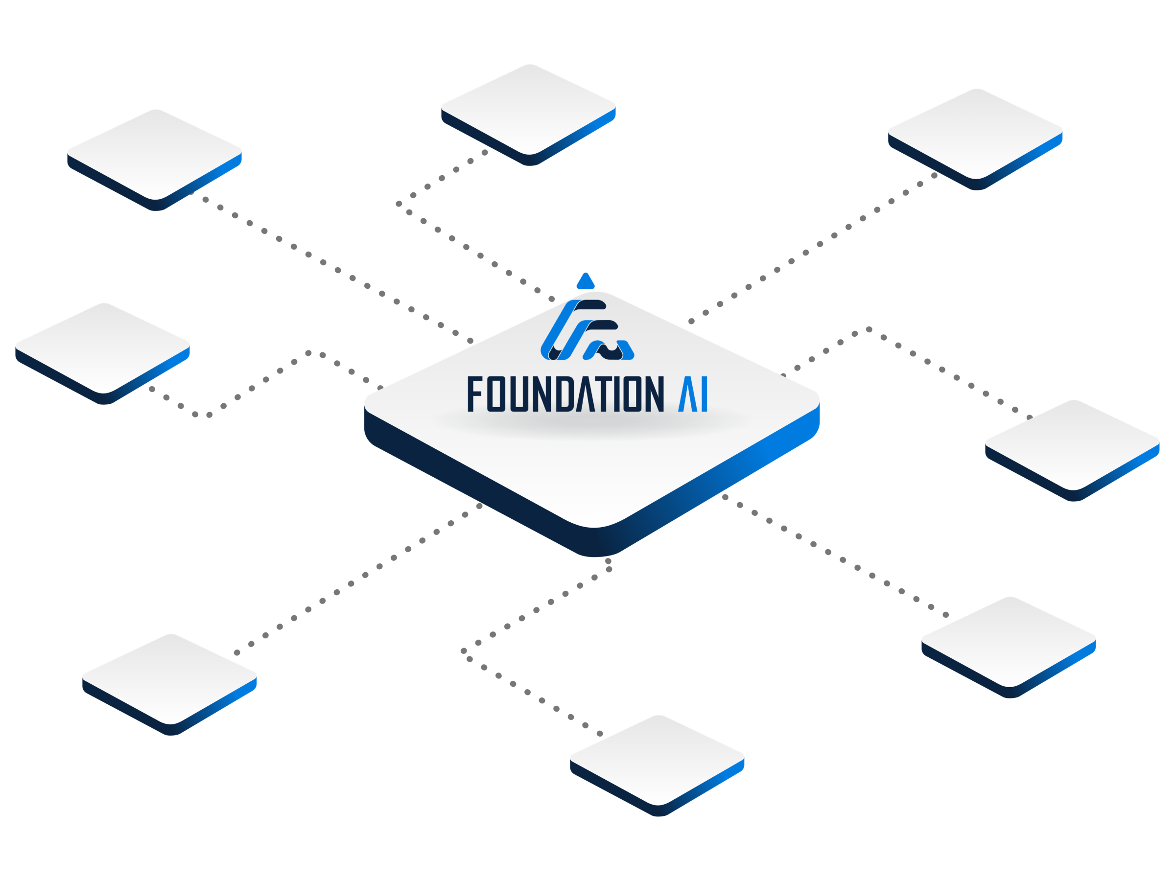 Foundation AI + CASEpeer Integration | AI Document Automation